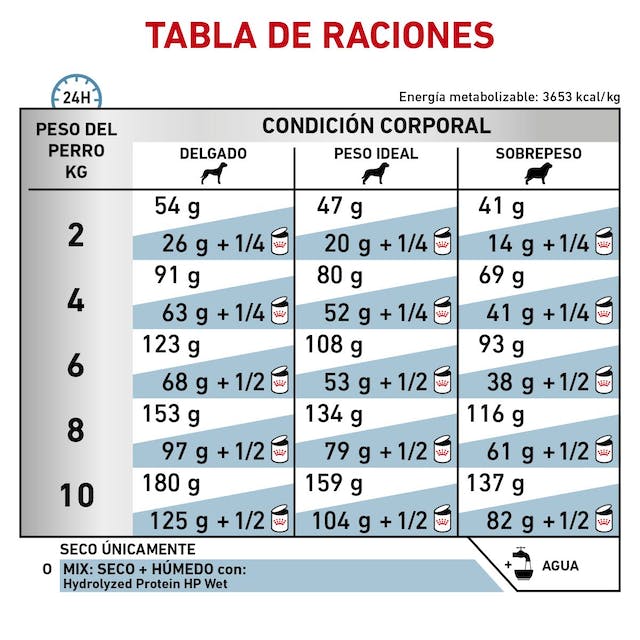 Royal Canin Prescripción Alimento Seco Proteína Hidrolizada small dog  4kg