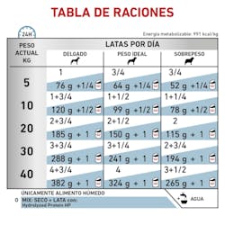Lata Royal Canin Proteína Hidrolizada | 390 g | Alimento Húmedo